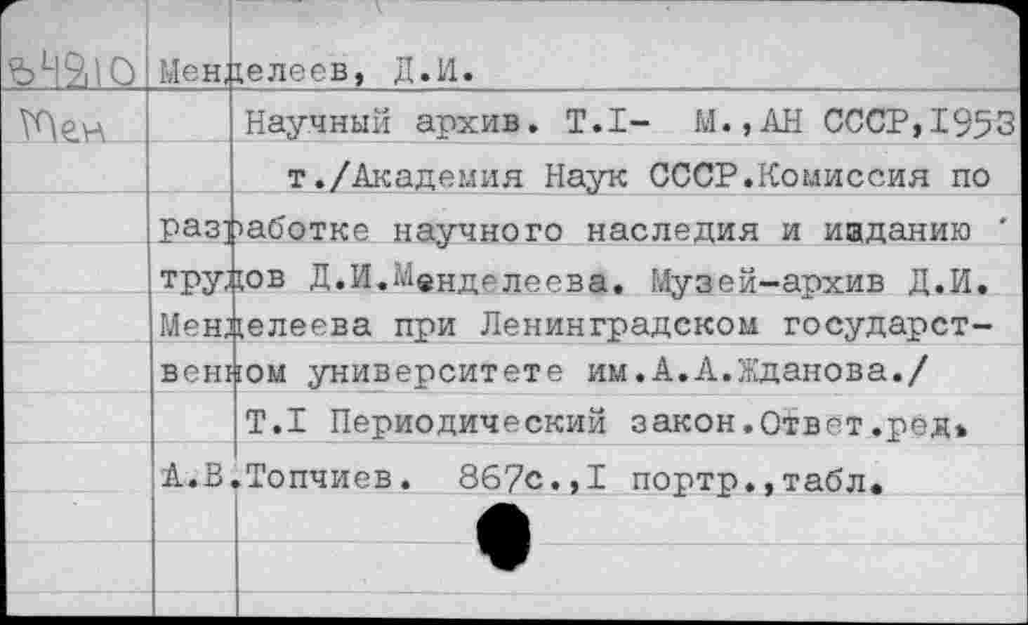 ﻿1^10	1 Мен,	— хелеев, Д.И.
		Научный архив» Т.1- М.,АН СССР,1953
		т./Академия Наук СССР.Комиссия по
	раз] тру;	^аботке научного наследия и ищданию Хов Д.И.Менделеева. Музей-архив Д.И.
	Мен;	хелеева при Ленинградском государст-
	венг	юм университете им.А.А.Жданова./
		Т.1 Периодический закон.Ответ.ред»
	А.В	.Топчиев. 867с.,I портр.,табл.
		•
		
		